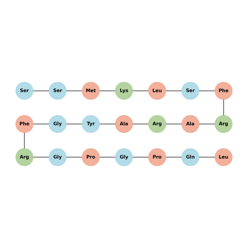 Catestatin (human)