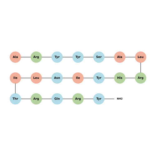 Neuropeptide Y (18-36) (porcine)