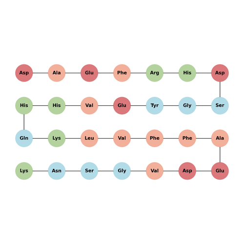 β-Amyloid (1-28)