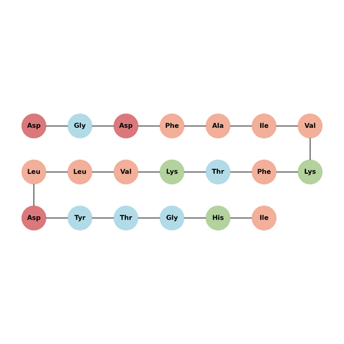 AChRα(97-116) TFA