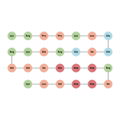 CaMKII inhibitory peptide KIIN