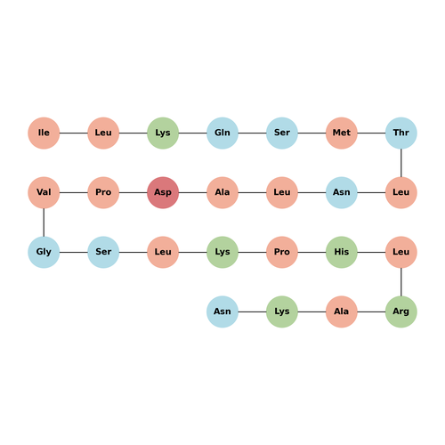 c-JUN peptide
