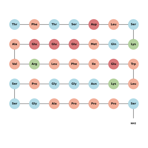Exendin (5-39)