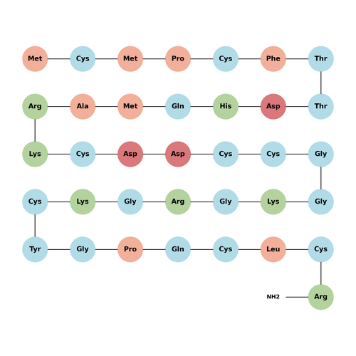 Chlorotoxin(linear)