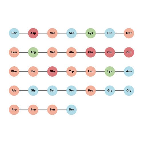 SDV-Exendin-3/4