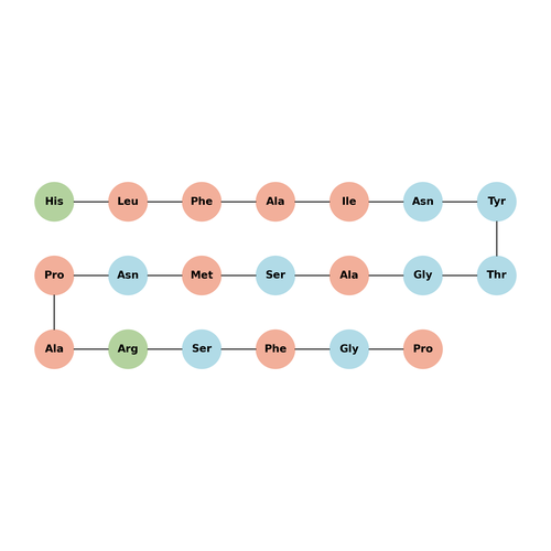 AQP4 (201-220)