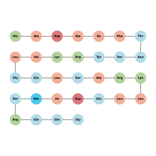 [His1,Nle27] GHRF (1-32), amide, human
