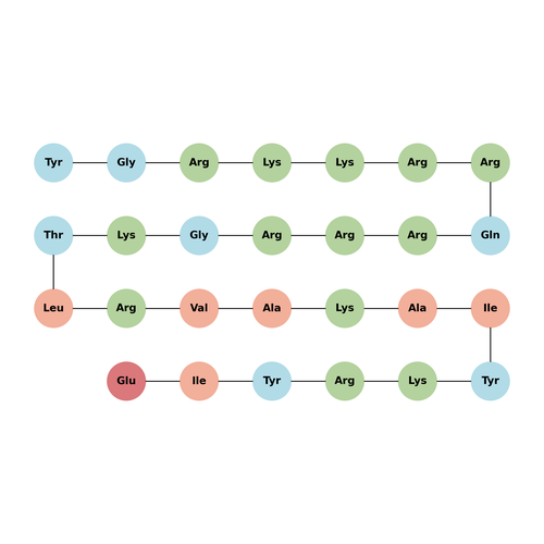 CyPep-1