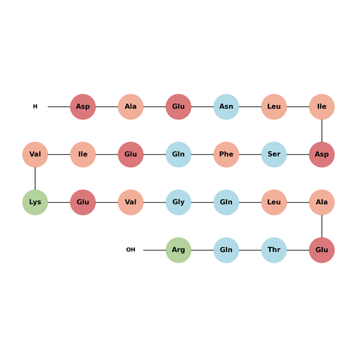 GnRH Associated Peptide (1-24), human