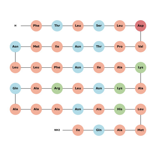 Urocortin III (human) (trifluoroacetate salt)
