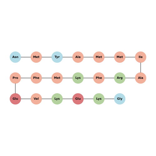 GAD65(247-266) epitope TFA