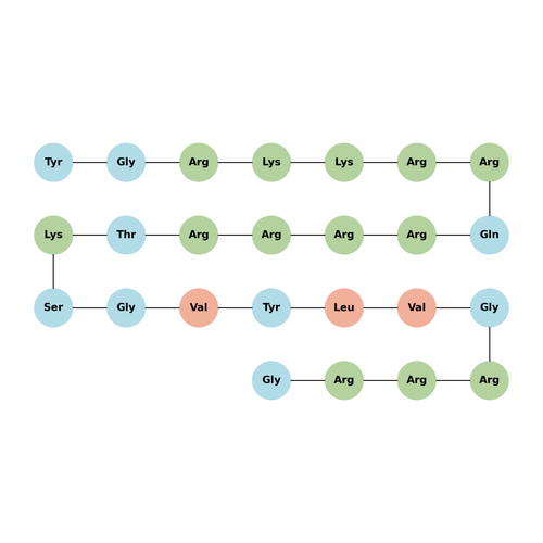 Tat-βsyn-degron TFA