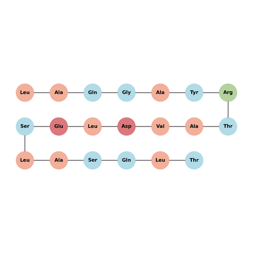IRBP (651-670) (human) TFA