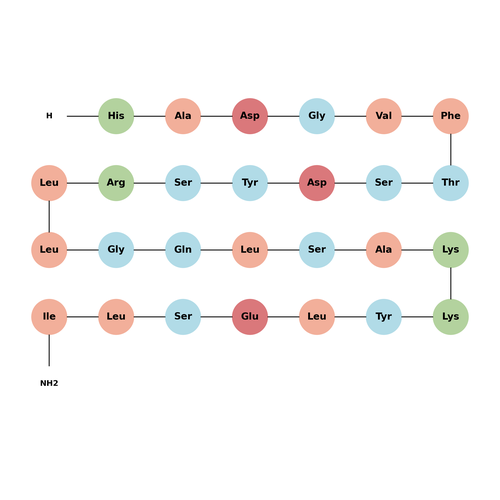 PHI-27 (rat) TFA