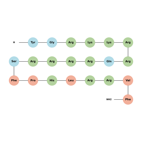 Tat-NTS Peptide TFA