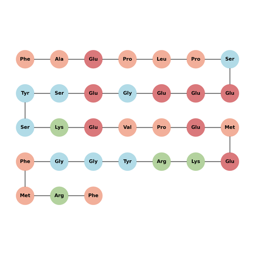 Peptide B, bovine
