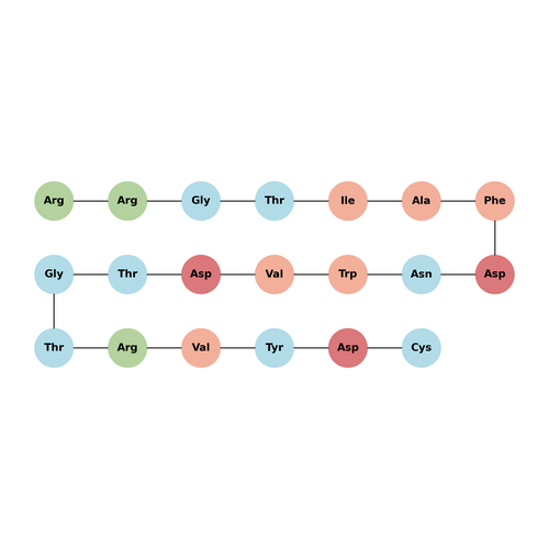 Pep2 Peptide