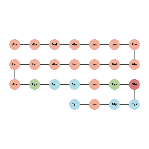 MPS-Gαi3