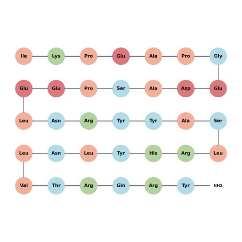 Peptide YY (PYY) (3-36), human acetate