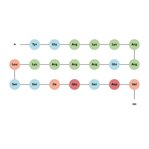 Tat-NR2B9c TFA