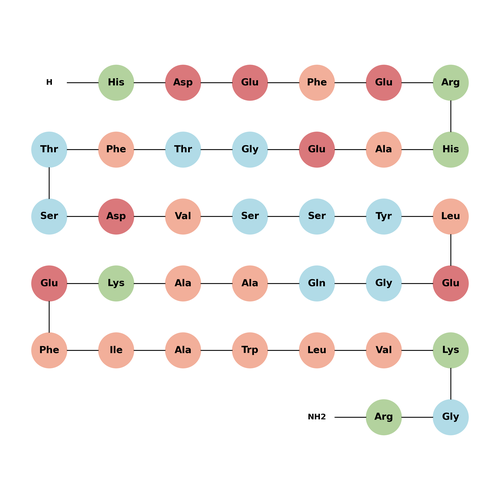GLP-1 (1-36) amide (human, rat)