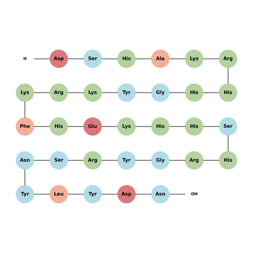 Histatin 3 TFA
