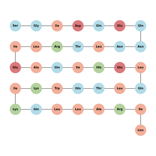 N36Mut(e,g)