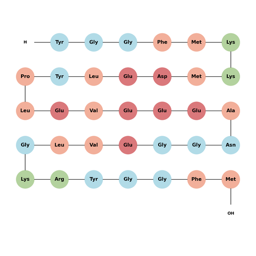 Peptide F, bovine