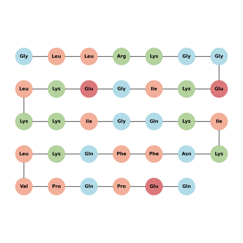 CRAMP (140-173) (mouse)