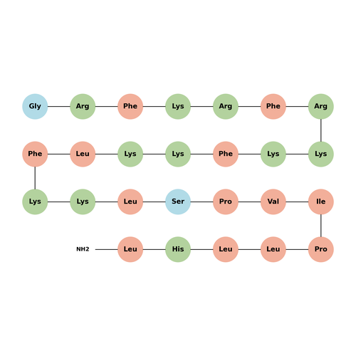BMAP-27