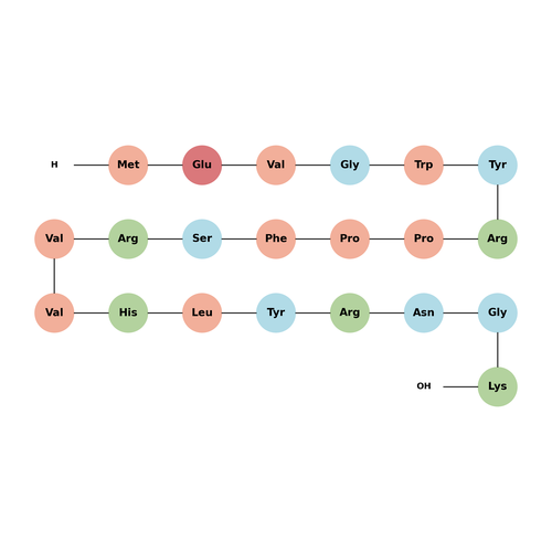 MOG (35-55) TFA