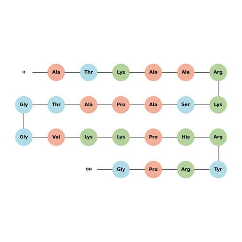 Histone H3 (21-44)