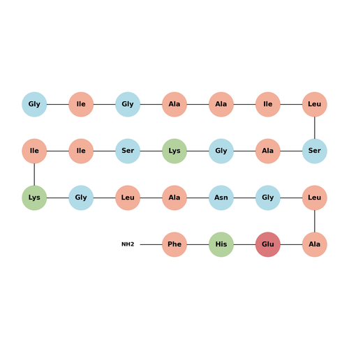 Bombinin-like peptide 4