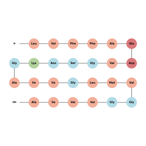 Amyloid 17-42