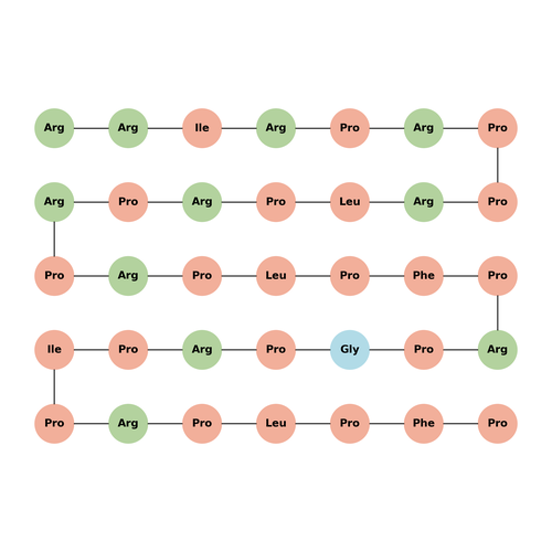 Bac7(1-35)