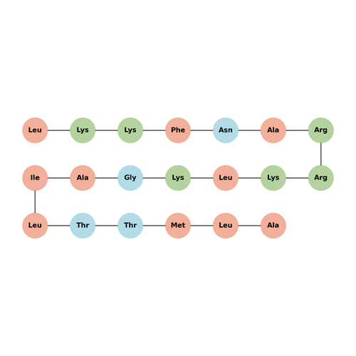 Calmodulin-Dependent Protein Kinase II(290-309) acetate