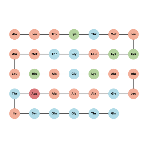 Dermaseptin