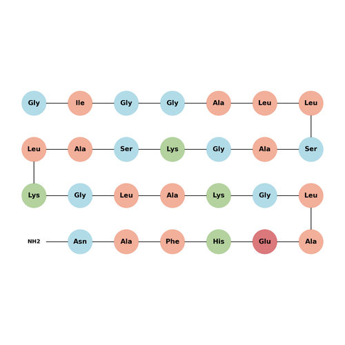 Bombinin-like peptide 7