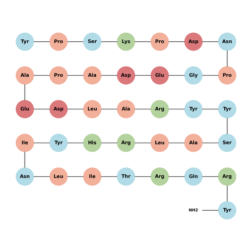 Neuropeptide Y, porcine TFA