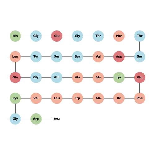 Albiglutide fragment TFA