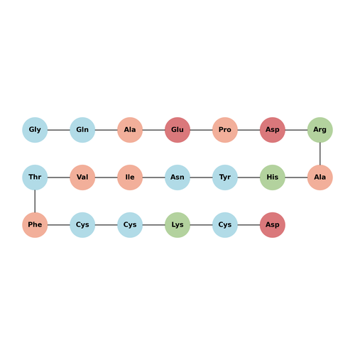 Protein E7(43-62) TFA
