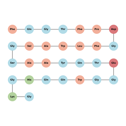 Klotho-derived Peptide 1 (56-87) (human) TFA