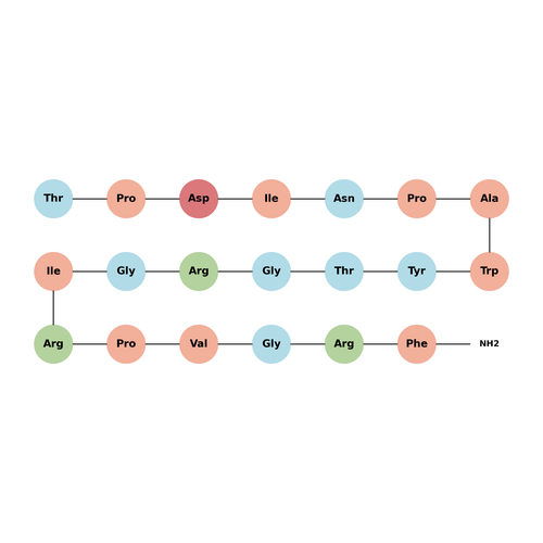 Prolactin-Releasing Peptide (12-31), rat