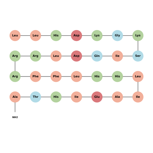 pTH-Related Protein (7-34) amide (human, mouse, rat)