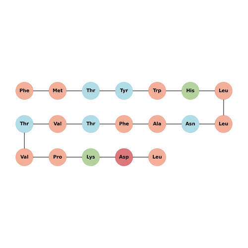 Etimumotide