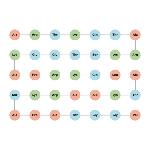 Histone H3 (1-35)