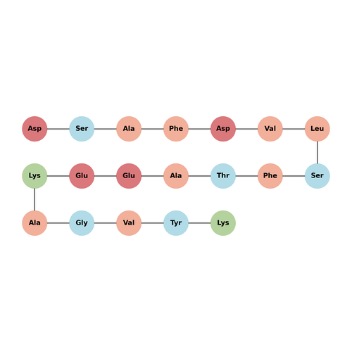 Myhc-α(334–352)