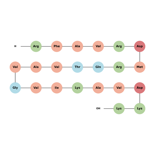 PKCδ Peptide Substrate