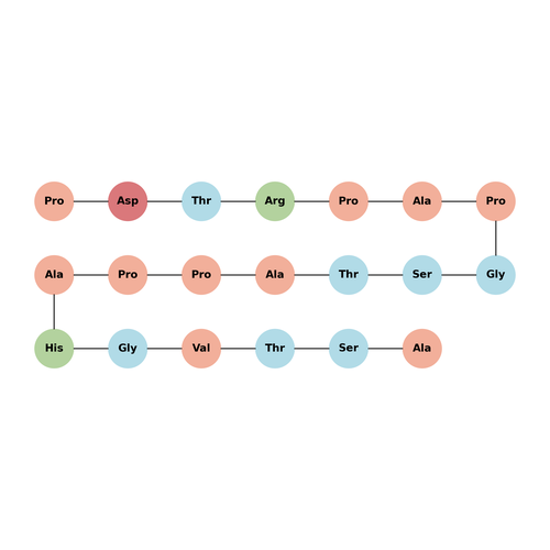 Tumour-associated MUC1 epitope