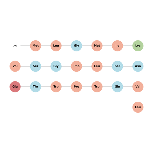 Acetyl-Heme-Binding Protein 1 (1-21) (human)